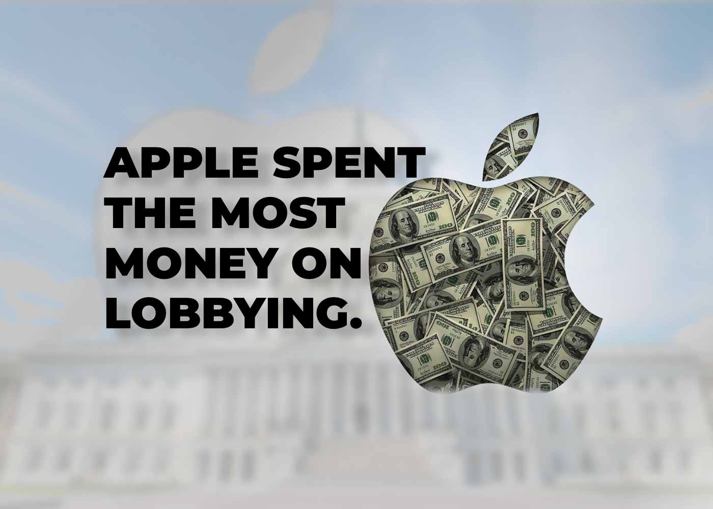 Apple Spent the Most Money on Lobbying